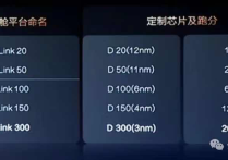 ## DiLink 版本说明